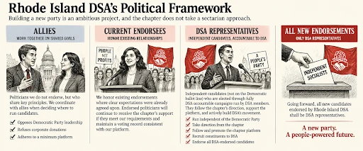 RI DSA framework.png